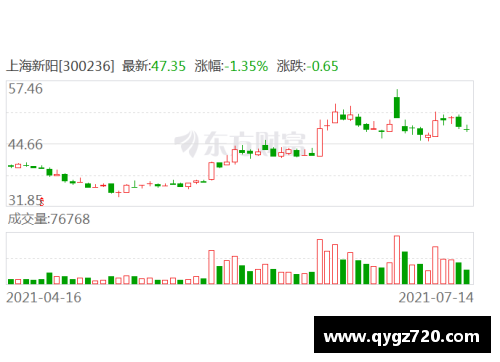 ob欧宝集团官网福建浔兴股份发布上半年业绩报告，净利润同比增长30% - 副本