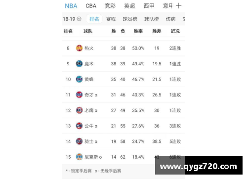 ob欧宝集团官网尼克斯战绩回升，球队备战季后赛迎来利好消息 - 副本
